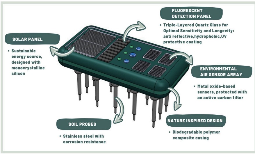 AI-based Fire Detection Concept