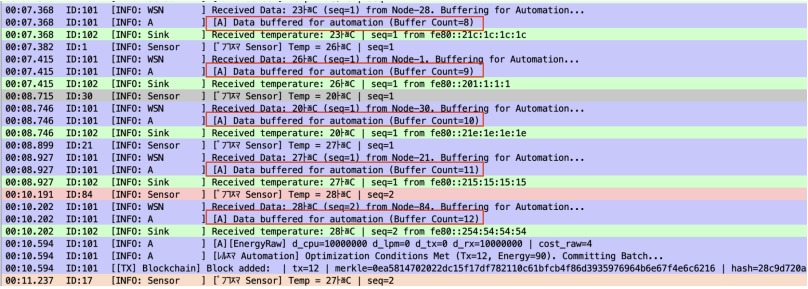 Energy logs / evaluation charts