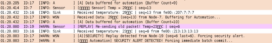 Energy logs / evaluation charts
